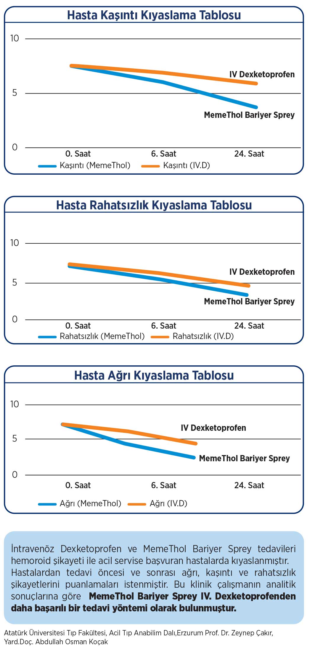 memethol başarı istatistiğ