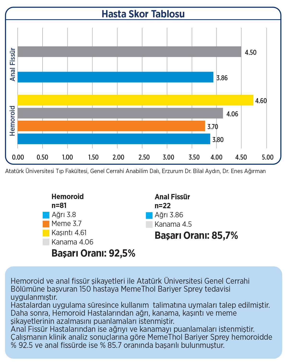 memethol başarı oranı